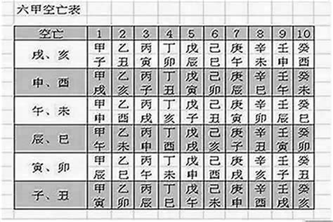 空亡煞|怎么看八字是否有空亡？八字中的空亡怎么化解？